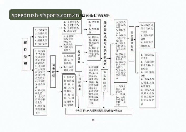 顺发体育官网下载不了的实用解决指南 · 5步排查法必备知识